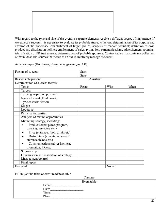 type of management skills