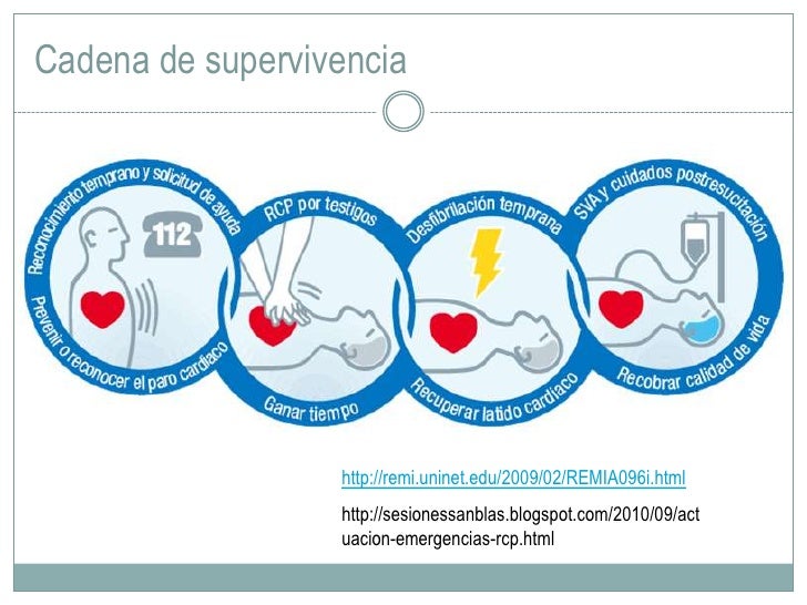 cadena de supervivencia curso emergencias rcp cadena de supervivencia curso emergencias rcp