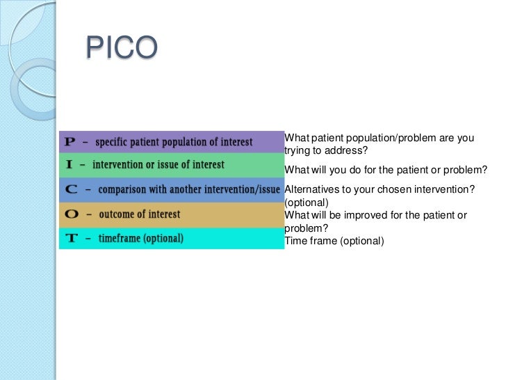 pico nursing Picot questions topic: picot questions order description 1 select a health-related topic applicable to your practice setting and formulate a clinical question using the pico (t) format. pico nursing Picot questions topic: picot questions order description 1 select a health-related topic applicable to your practice setting and formulate a clinical question using the pico (t) format.