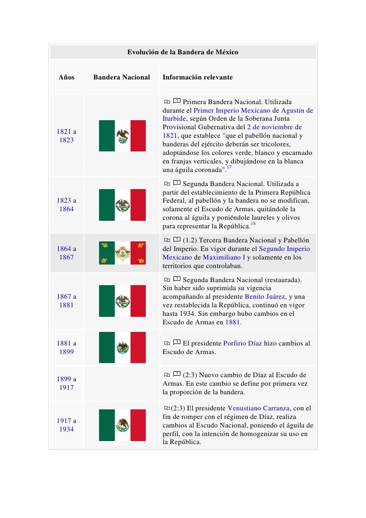 HIMNO DE LA BANDERA MEXICANA himno de la bandera mexicana:
