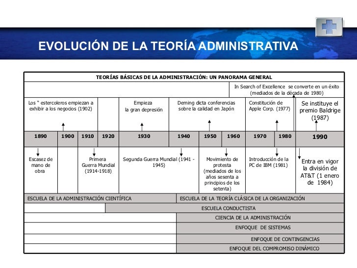 Evolución de la Teoría Administrativa: Descubre su Impacto Actual_teorias Evolucion de la teoria administrativa_teorias