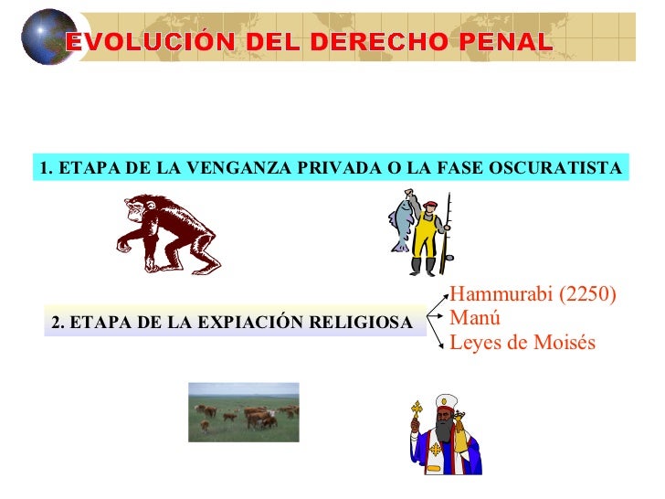 HISTORIA DEL DERECHO PENAL historia del derecho penal: