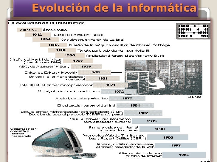 Resultado de imagen para evolucion de la informatica