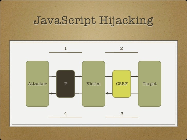 Mochikit example - zrrforb