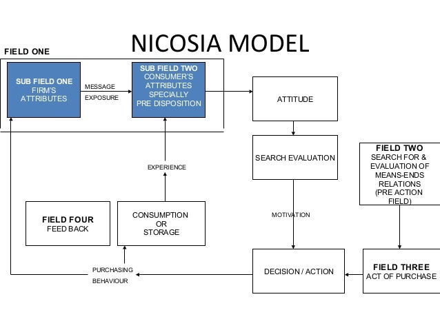 types of theoretical framework