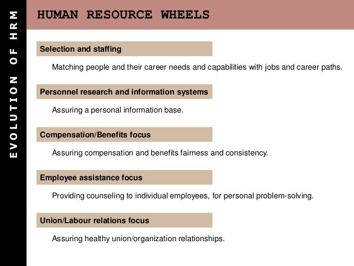 Essay on evolution of human resource management