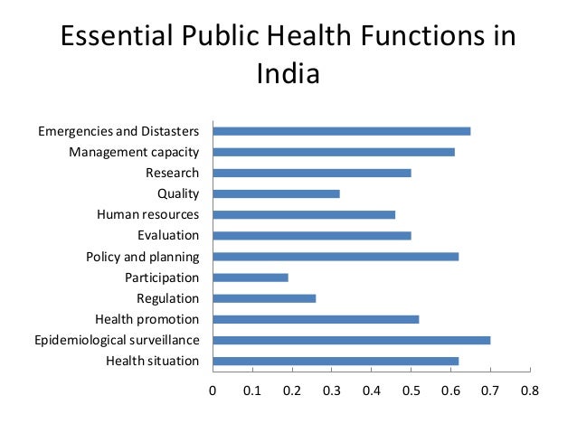 challenges of public health functions Public health works is designed to serve as a resource for boards of public health as many challenges such as new diseases, core public health functions:. challenges of public health functions Public health works is designed to serve as a resource for boards of public health as many challenges such as new diseases, core public health functions:.
