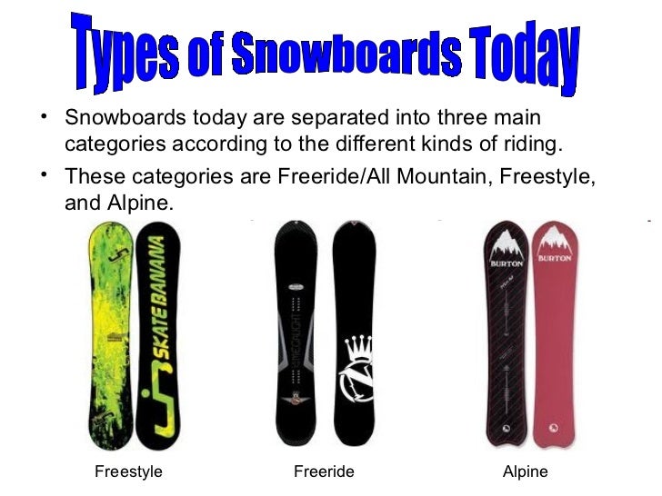 Evolution of snowboards inventions and innovations 2