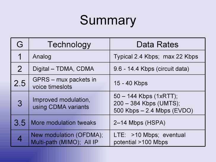 evolution of telecommunication Evolution of telecommunication technology pdf - free download as pdf file (pdf), text file (txt) or read online for free evolution-of-telecommunication-technology-pdf. evolution of telecommunication Evolution of telecommunication technology pdf - free download as pdf file (pdf), text file (txt) or read online for free evolution-of-telecommunication-technology-pdf.