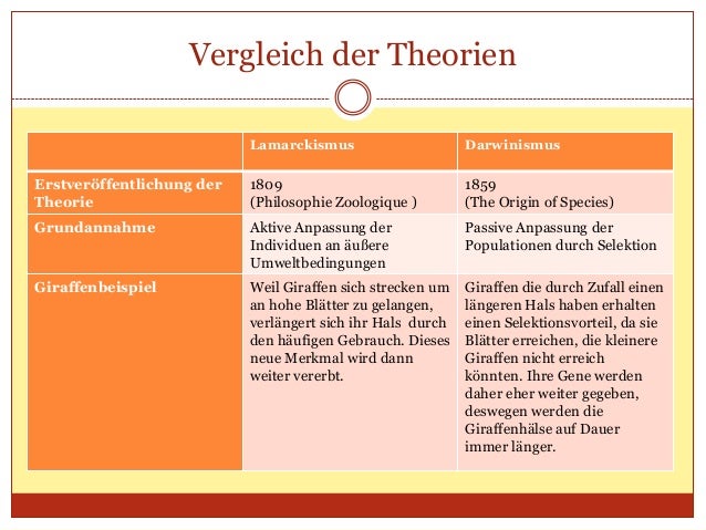 Lamarck Und Darwin Vergleich Tabelle