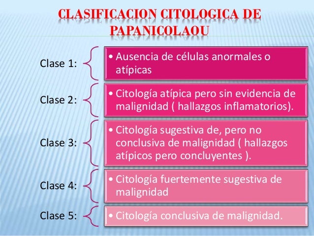 Cancer Cervix Etapas