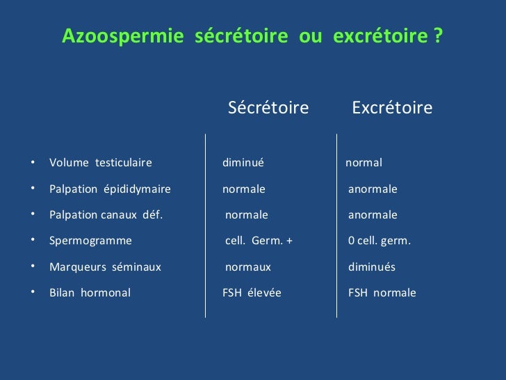 ’Examen para clinique en urologie 2