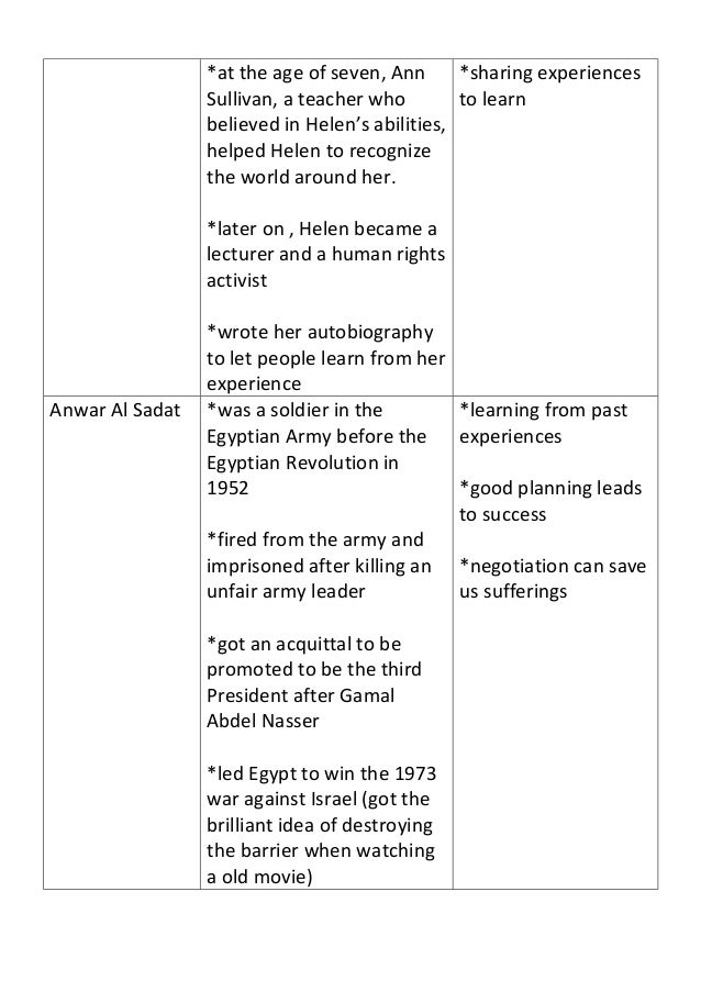 Art essays examples