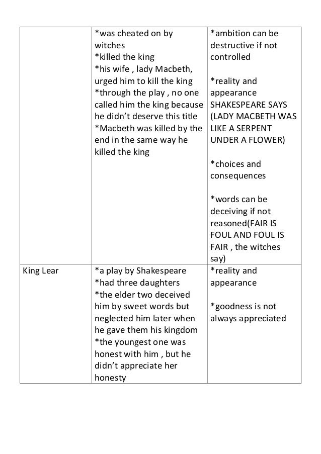 Examples of macbeth thesis