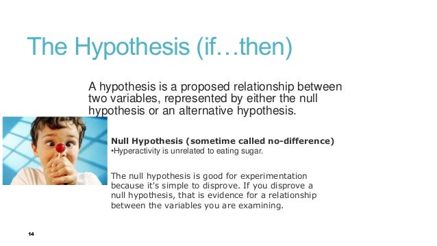 The Research Hypothesis