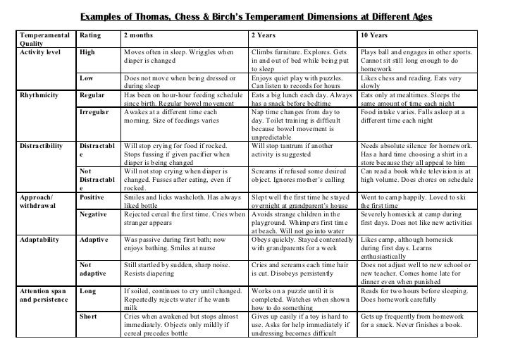 Dimensions of Temperament Dimensions of Temperament