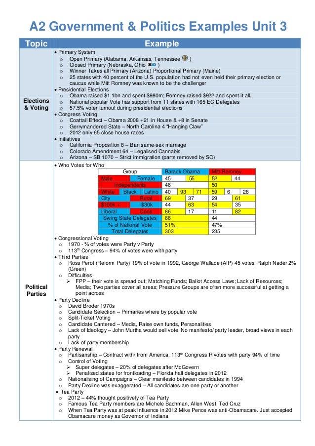 topic detail politics government topic detail politics government