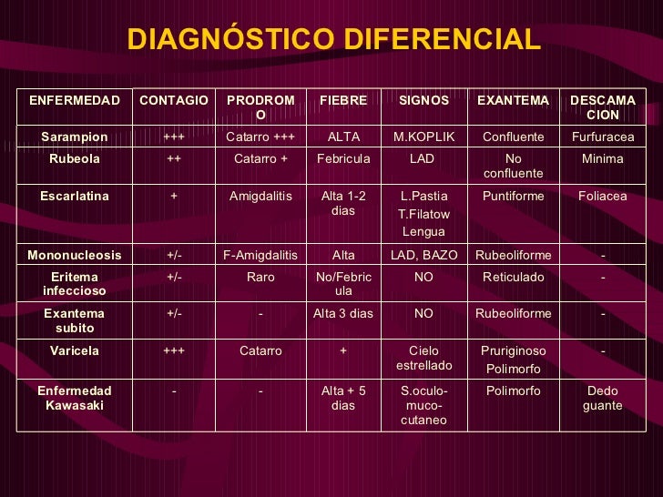 Exantematicas