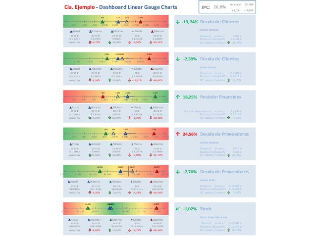 guage charts