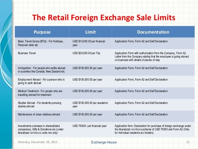 Thomas cook india forex card balance