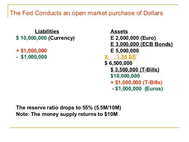 Forex exchange rate open market