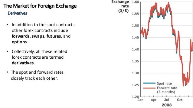Fx options settlement date