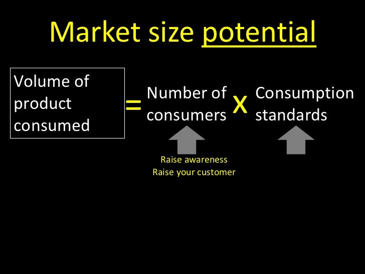 Marketing research notes