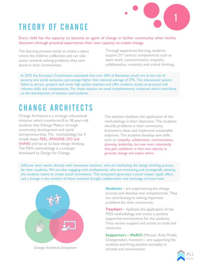 Change Architects Executive Summary 2018 PDF