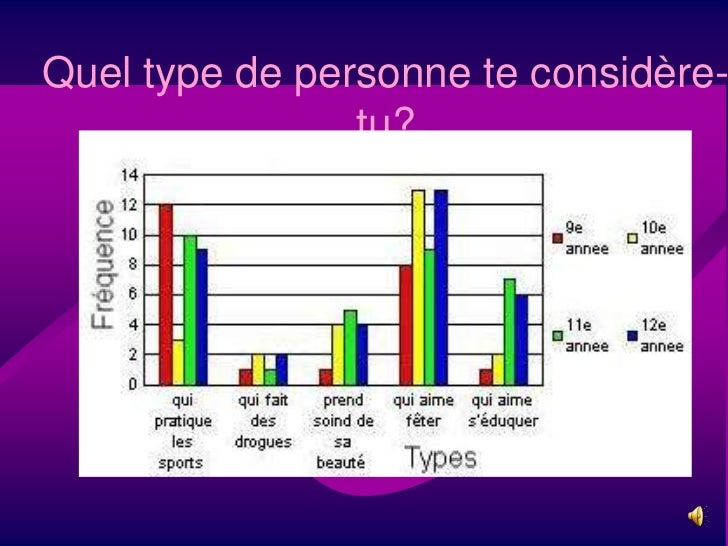 exemple de 4 pages