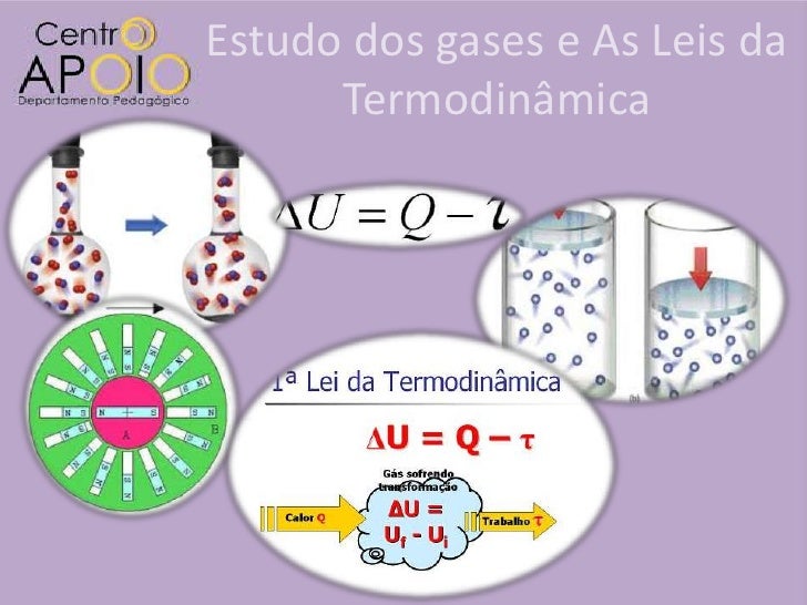 Estudo dos gases termodinamica