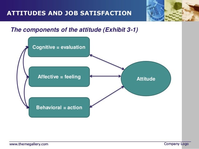 How To Write A Proposal For An Essay Presentation On Theme Quot Employee Attitudes Amp Their Effects Chapter Chapter Objectives The Nature Of Attitudes Health Education Essay also Short Essays In English Book Report Writing Service Tips And Steps To Writing A Book An Essay On Science