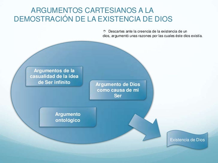 Existencia de dios