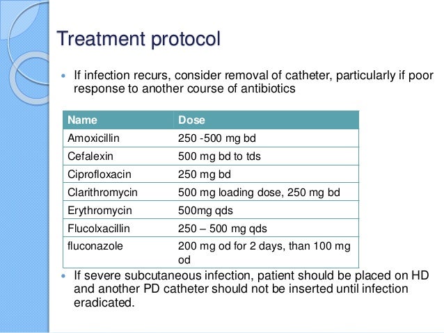 Ciprofloxacin 250 Mg Pictures