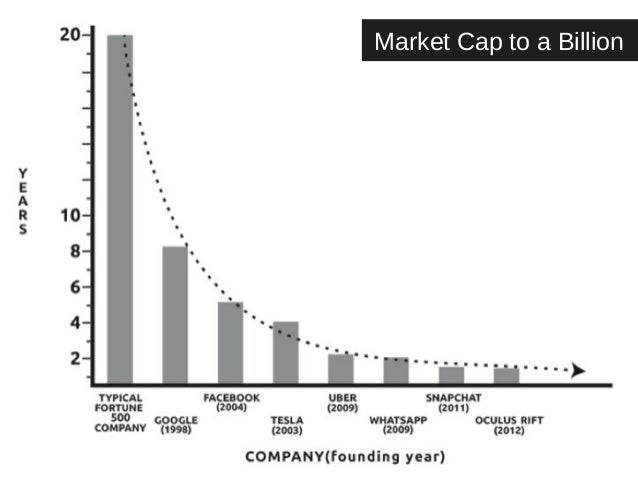Market Cap to a Billion