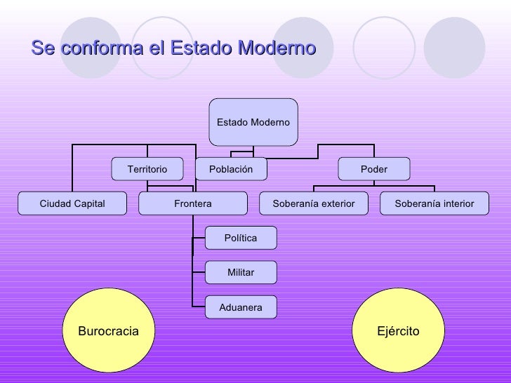 Expansión del estado moderno