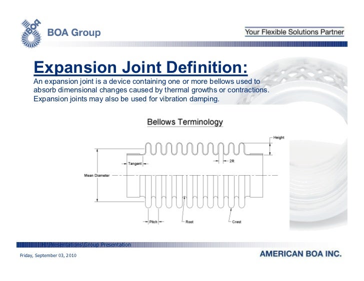 Expansion joint basics