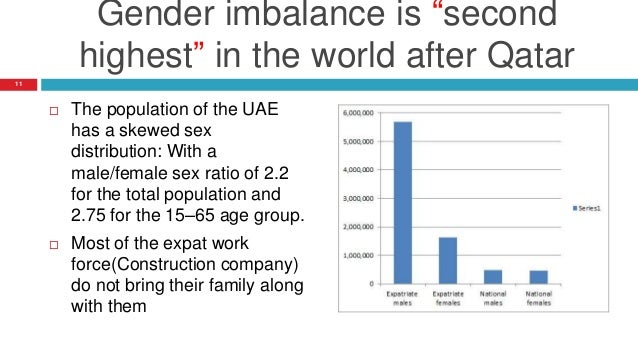 challenges of the uae in demographic imbalance The education sector in the uae: contextualization and challenges of the country’s population (uae yearbook address the imbalance in the uae this policy . challenges of the uae in demographic imbalance The education sector in the uae: contextualization and challenges of the country’s population (uae yearbook address the imbalance in the uae this policy .