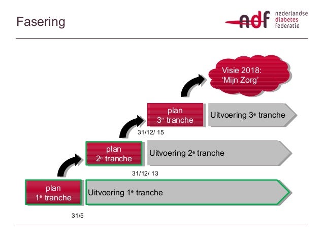 Expeditie duurzame zorg kerkrade 160513 versie 2