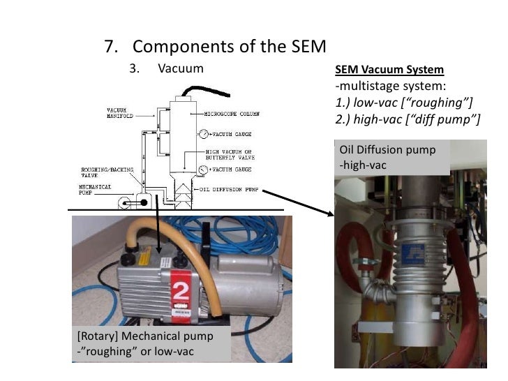 Experimental techniques sem