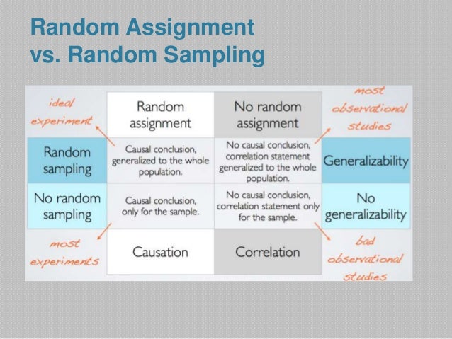 How To Write Reference In Assignment