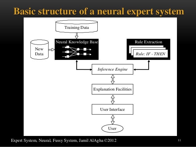 fuzzy expert system thesis fuzzy expert system thesis