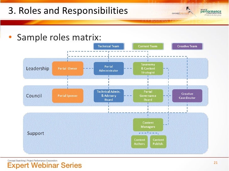 raci chart template xls