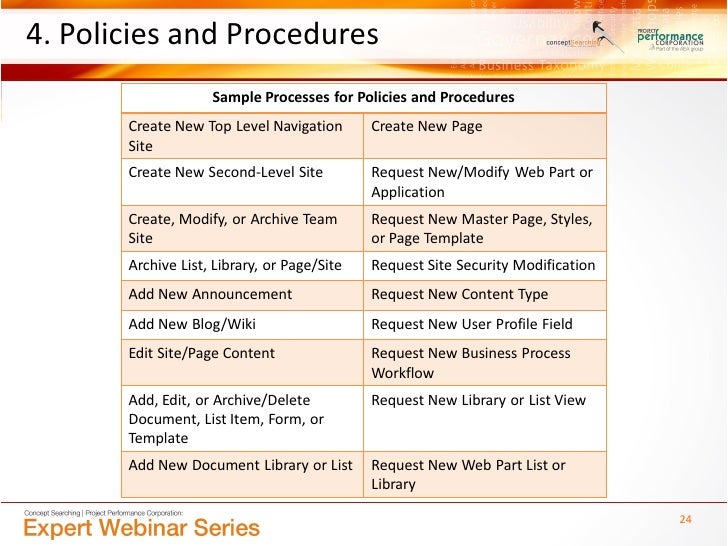 Expert Webinar Series Sharepoint Governance Managing Content Spra Sharepoint Policies And Procedures Template