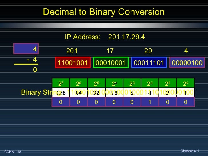 Best binary option service