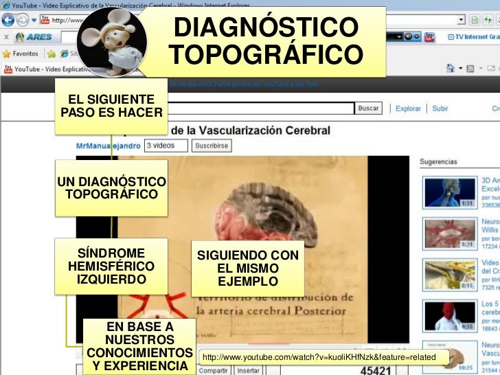 Si duele los riñones en el lado derecho que curar
