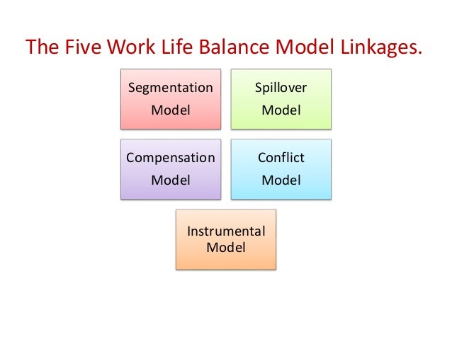 work life conflicts essay For a lot of people, the pursuit of a healthy work/life balance seems like an impossible goal with so many of us torn between juggling heavy workloads, managing. work life conflicts essay For a lot of people, the pursuit of a healthy work/life balance seems like an impossible goal with so many of us torn between juggling heavy workloads, managing.