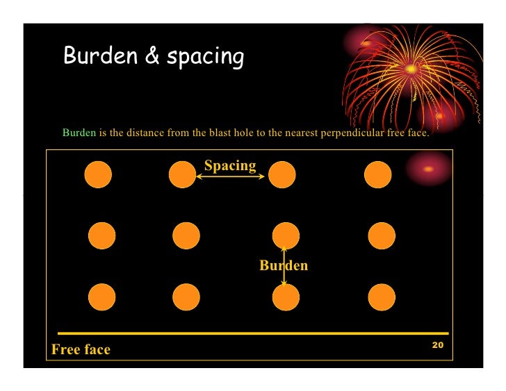 Explosives, Theory Of Breakage And Blasting Operations