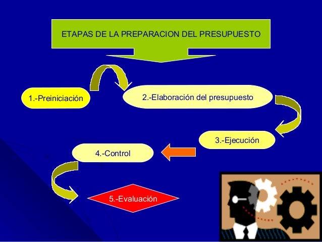 Teoria de Presupuesto