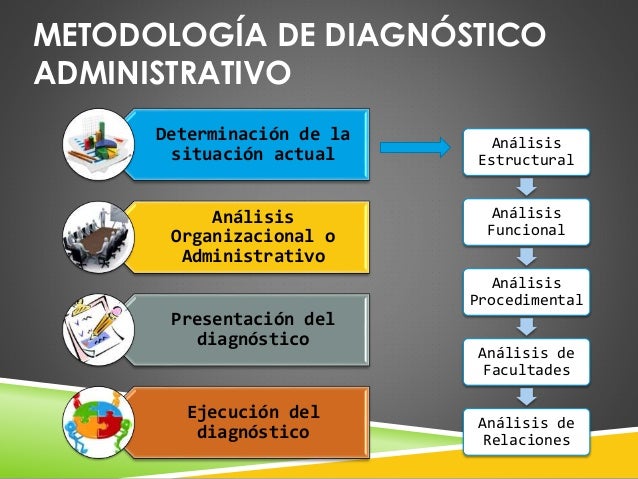 analisis de diagnostico administrativo