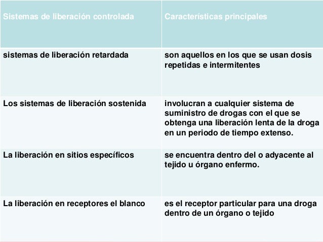 Que es liberacion prolongada Que es liberacion prolongada
